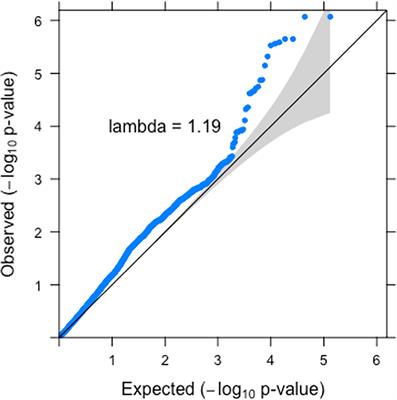 Impact of Human Genetic Variation on C-Reactive Protein Concentrations and Acute Appendicitis